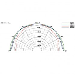 FRS8M ALTAVOZ 8 oH 30W BANDA ANCHA