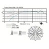 MICROFONO ELECTRET DE SUPERFICIE CM-601